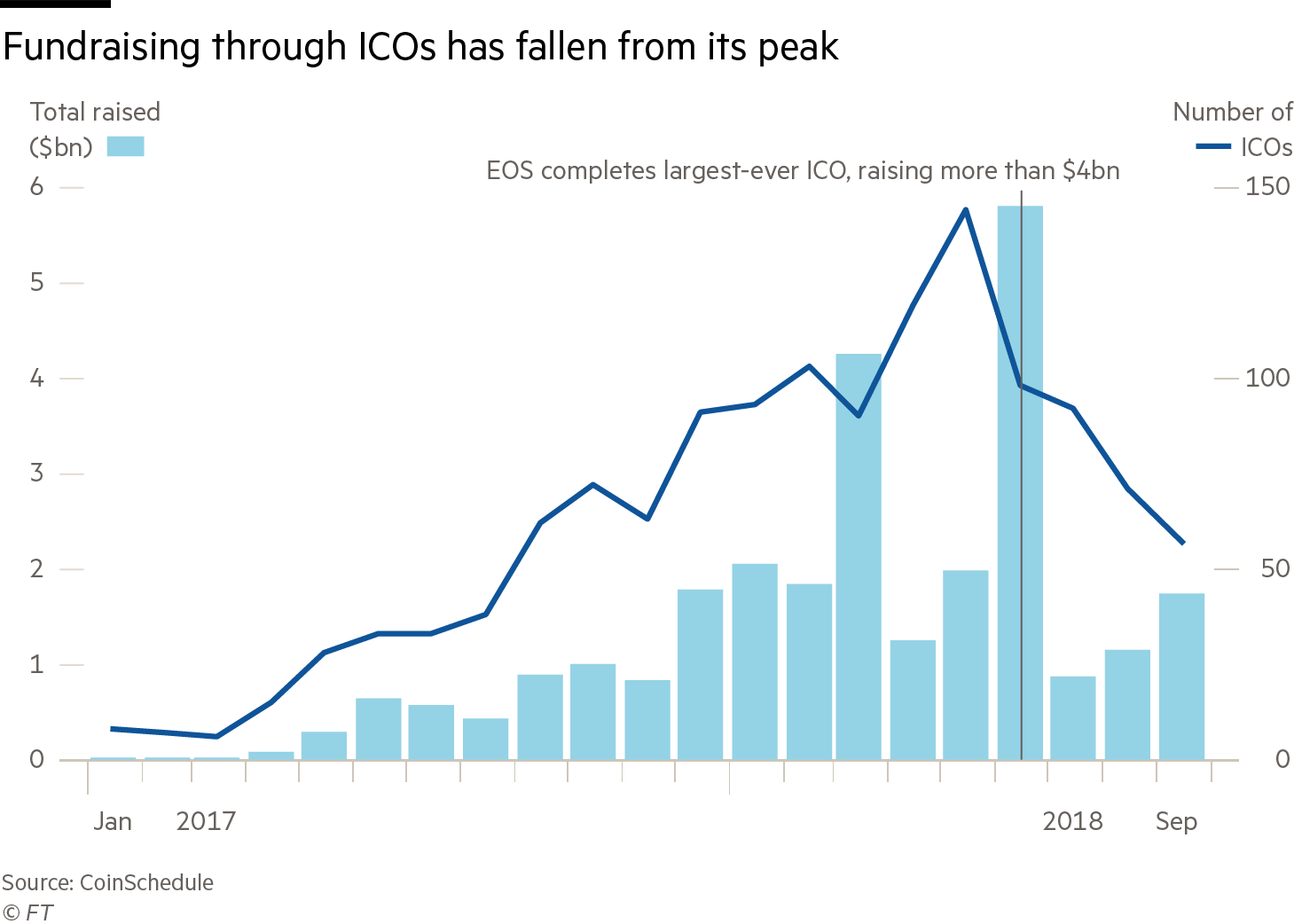 Comparing Ethereum’s Previous Cycle to its Recent Cycle