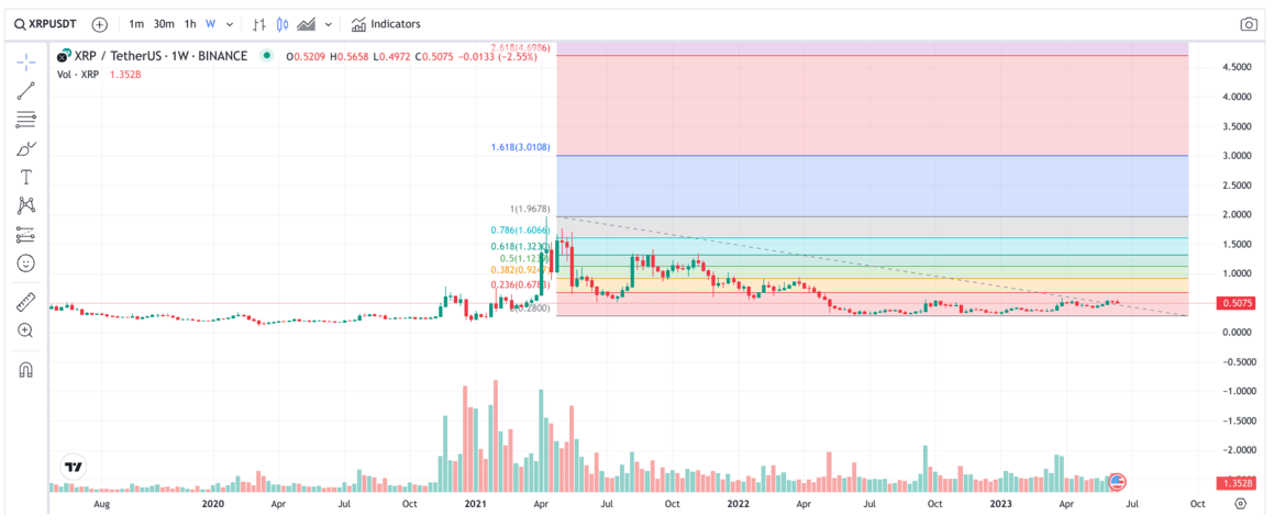 XRP Price Prediction: , , 