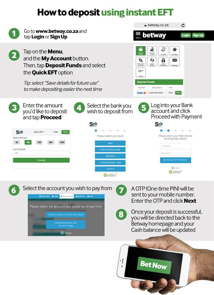 How to Deposit - Increase your odds | BETWAY - MZ