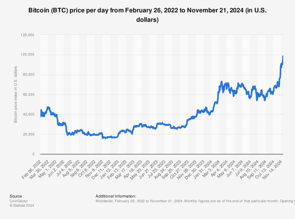 63+ Cryptocurrency Statistics, Facts & Trends ()