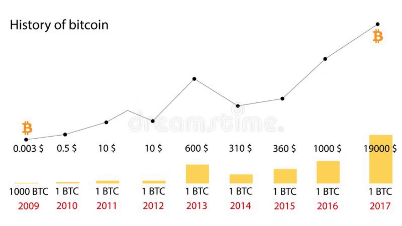 2, BTC to INR | Convert Bitcoin to Indian Rupee