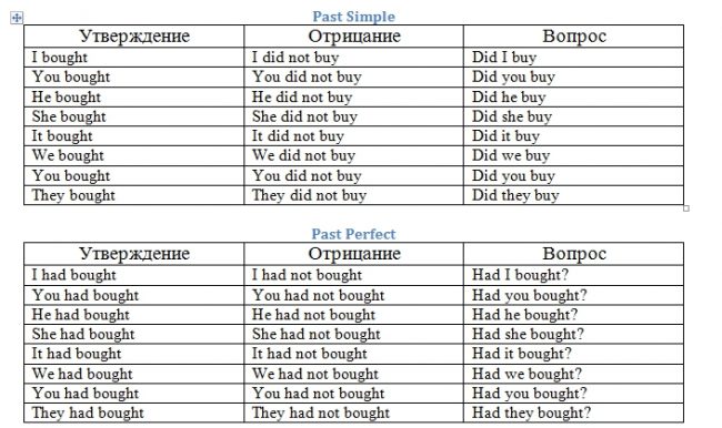 Present Perfect Tense: упражнения с ответами