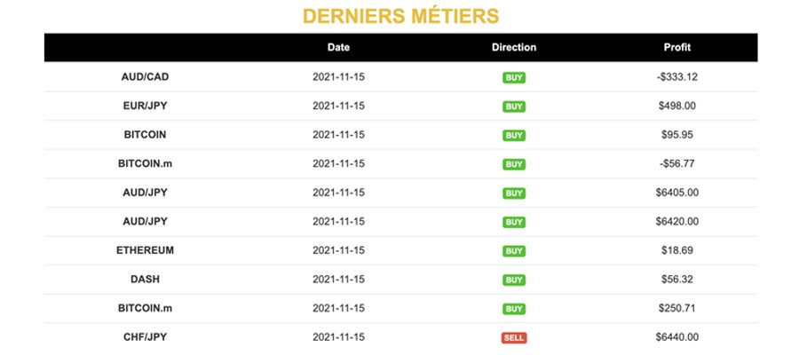 Bitcoin Trader : robot de trading digne de confiance ?