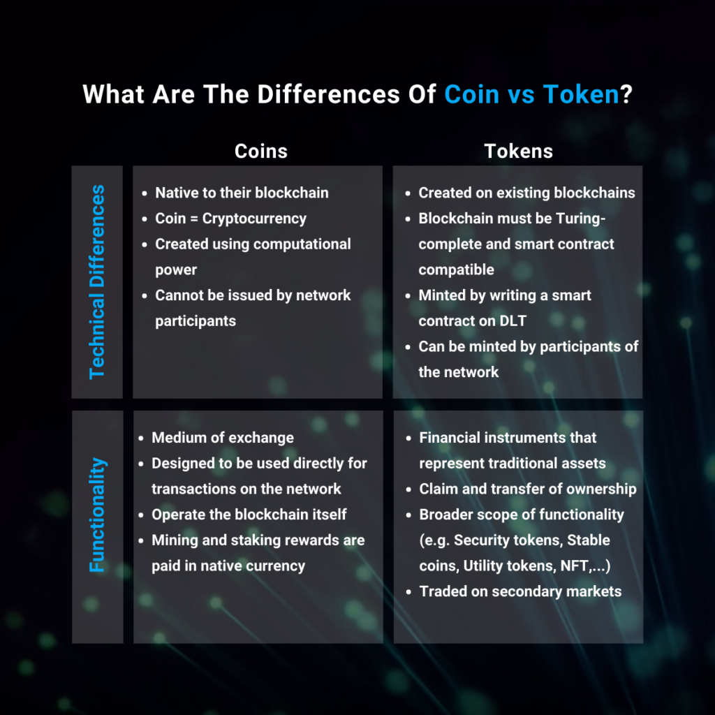 Coin vs Token: What Is the Difference? | CoinMarketCap