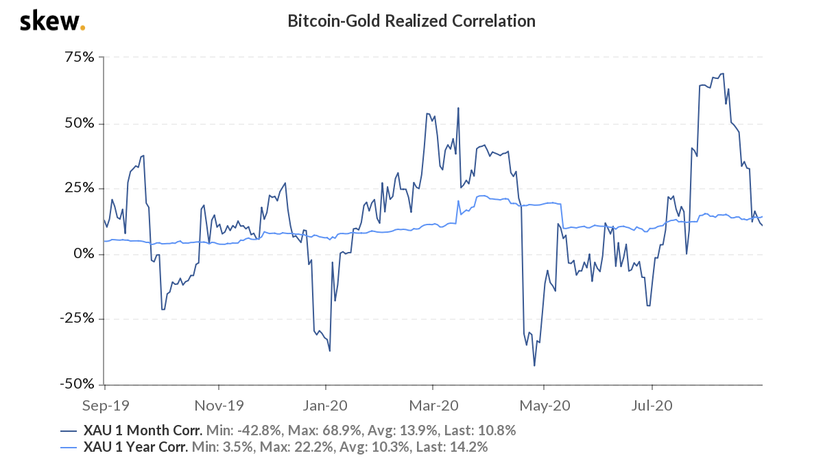 Home - Coin Metrics