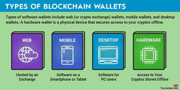 10 Best Crypto Wallets - NerdWallet