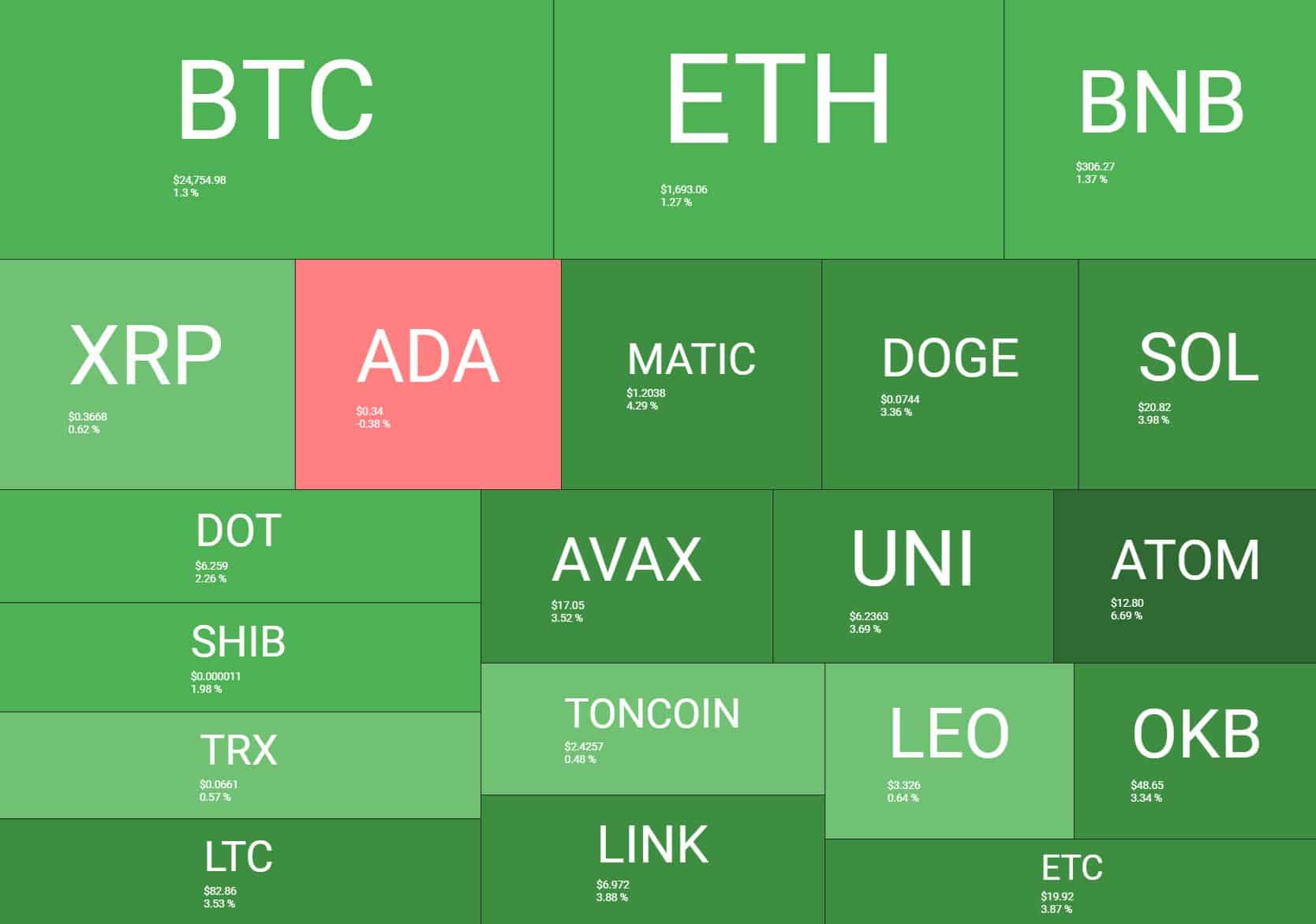 Live Cryptocurrency Prices, Charts & Portfolio | Live Coin Watch