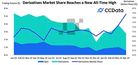 Europe's Institutional Crypto Derivatives Thrive