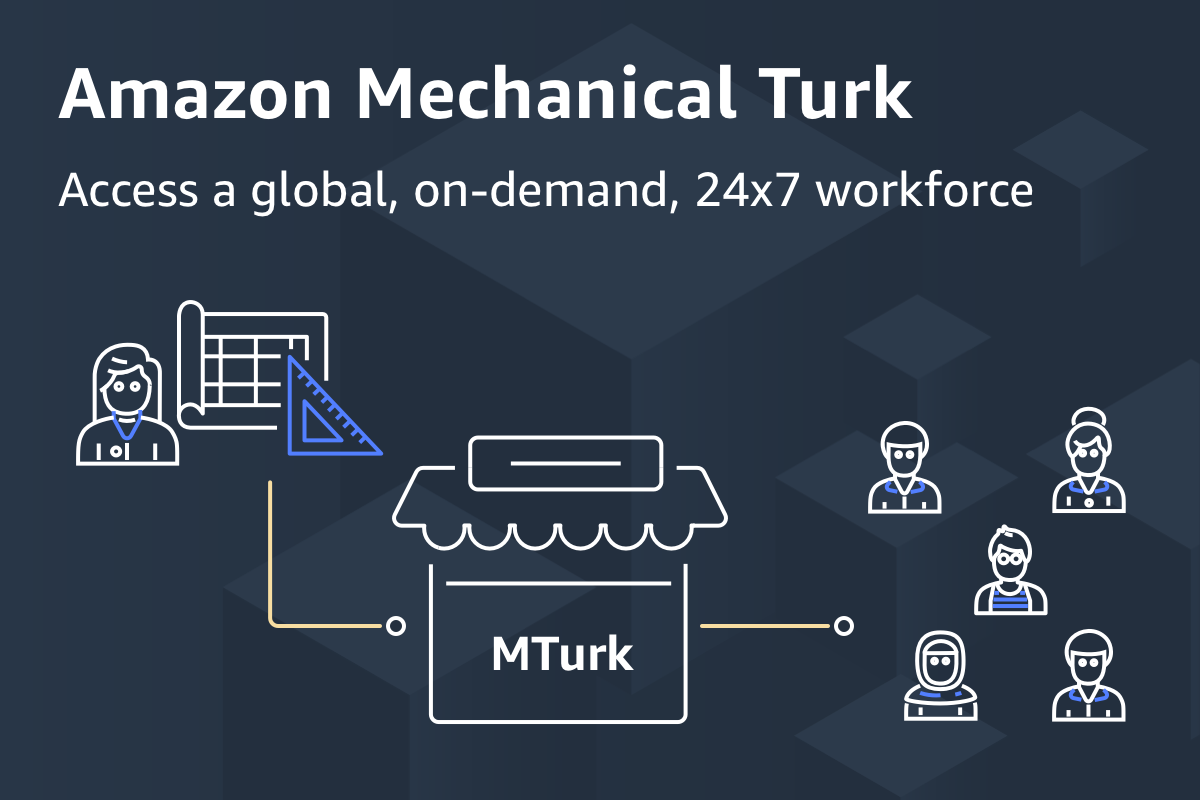 MTurk Worker Account Suspended - Please Help | AWS re:Post