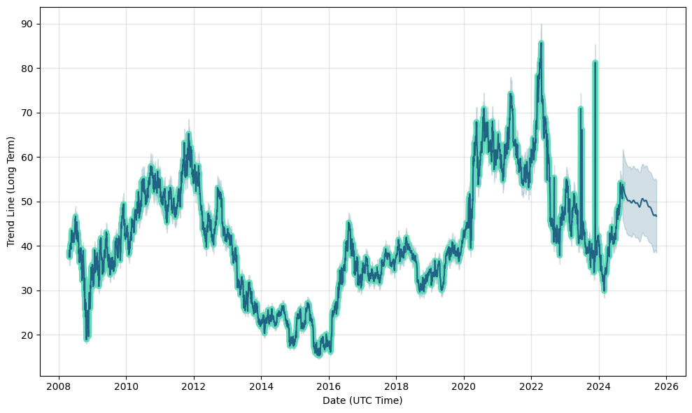 Newmont Mining Share Price Live Today: NEM Stock Price Live, News, Quotes & Chart - Moneycontrol