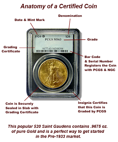 Coin Grading – A Basic Guide for Coin Grading in the UK |