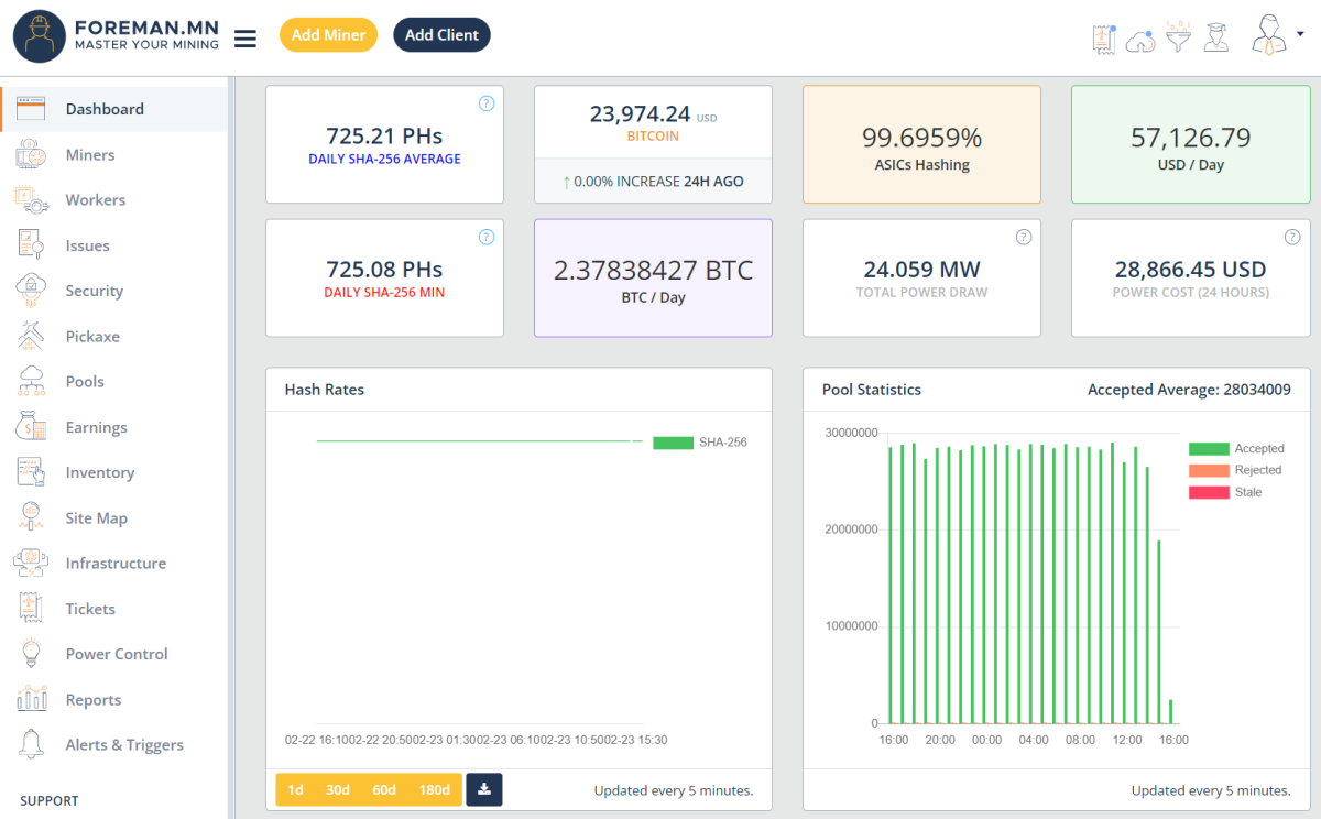 Exploring Bitcoin Mining, Its Process, and Software | Spiceworks - Spiceworks