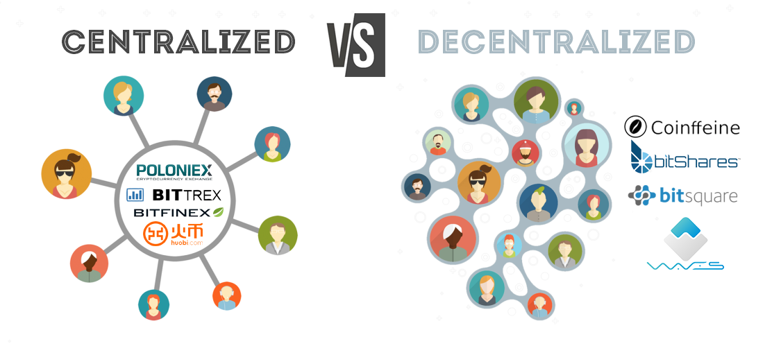 What Are Centralized Cryptocurrency Exchanges?