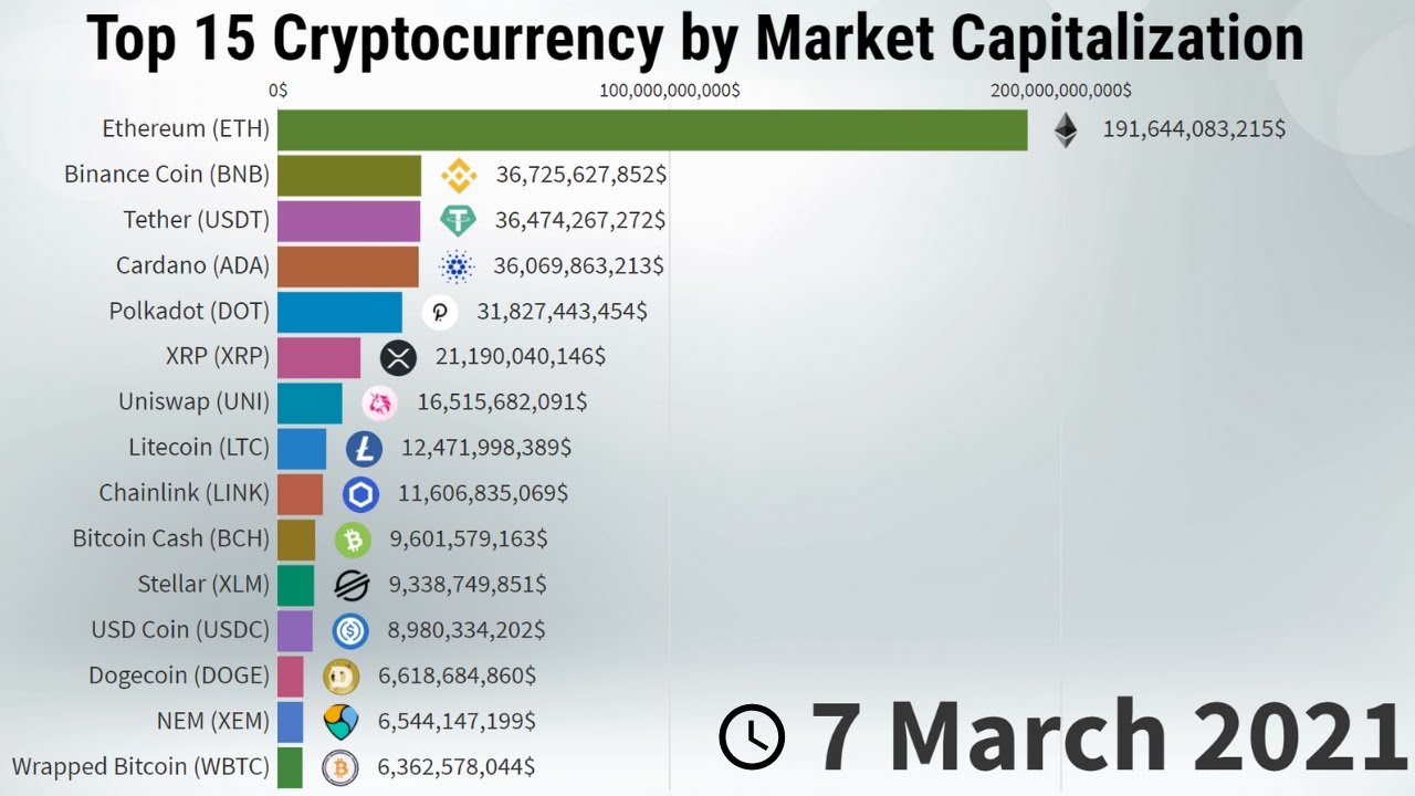 NEM Price History Chart - All XEM Historical Data