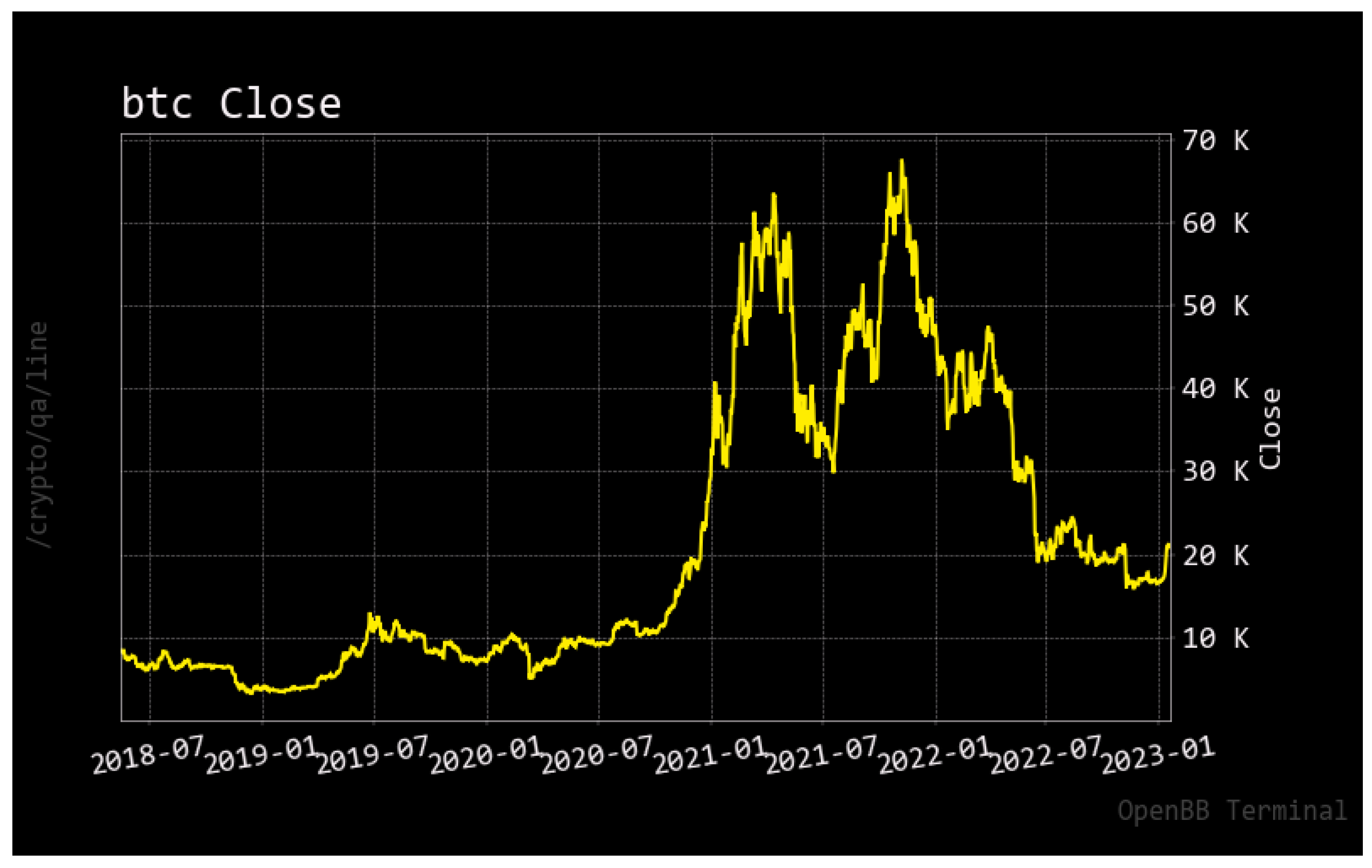 Bitcoin to US Dollar or convert BTC to USD