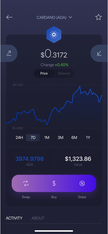 Cardano Wallet (ADA) | Secure ADA Wallet | Trust Wallet | Trust