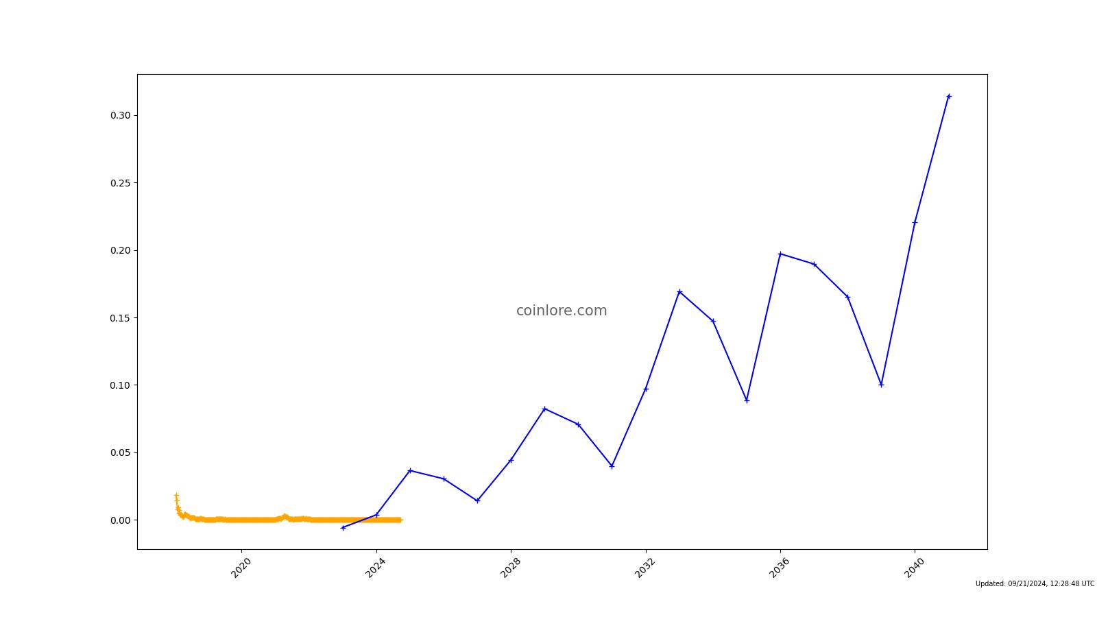 carVertical Price Prediction: Is CV Worth Keeping?