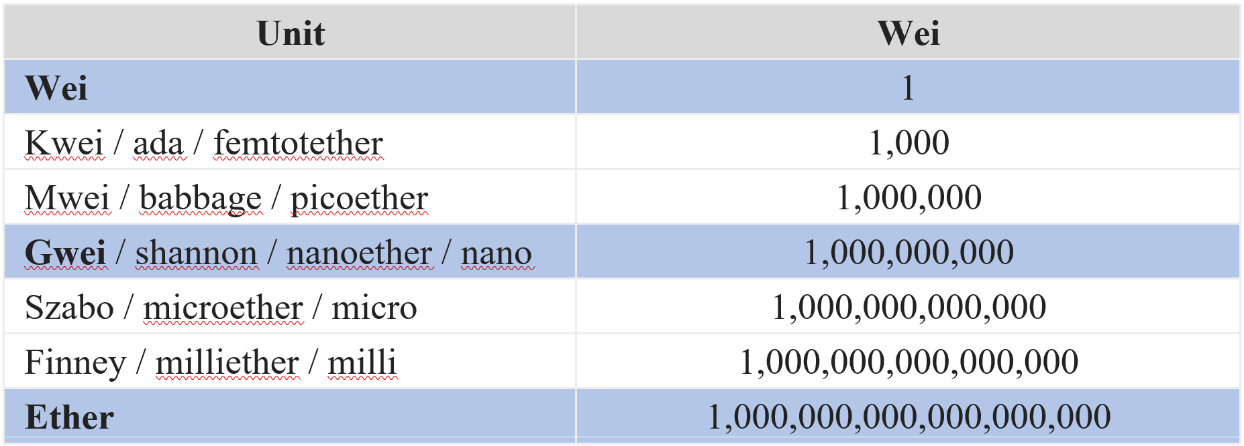 unit package - cryptolove.fun - Go Packages