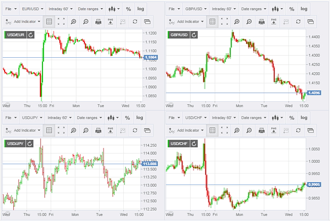 Forexlive | Forex News, Technical Analysis & Trading Tools