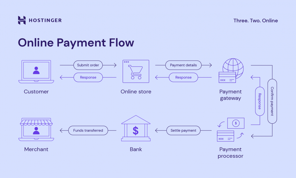 HostSeba Payment Methods - HostSeba