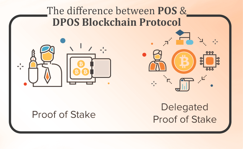 Delegated Proof-of-Stake (DPoS) Meaning | Ledger