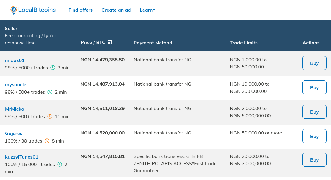 BTC to NGN on Paxful - Convert Bitcoin to Nigerian Naira using Paxful exchange rate