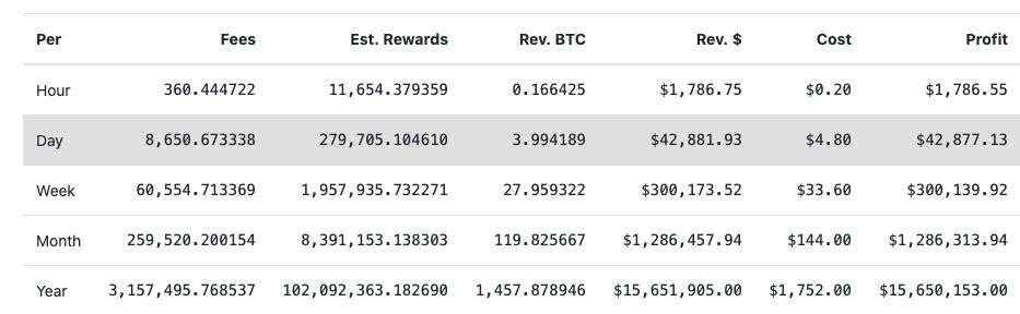 How to Mine Handshake (HNS) Cryptocurrency?