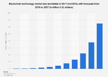 Blockchain AI Market Size, Growth Opportunities And Trends 