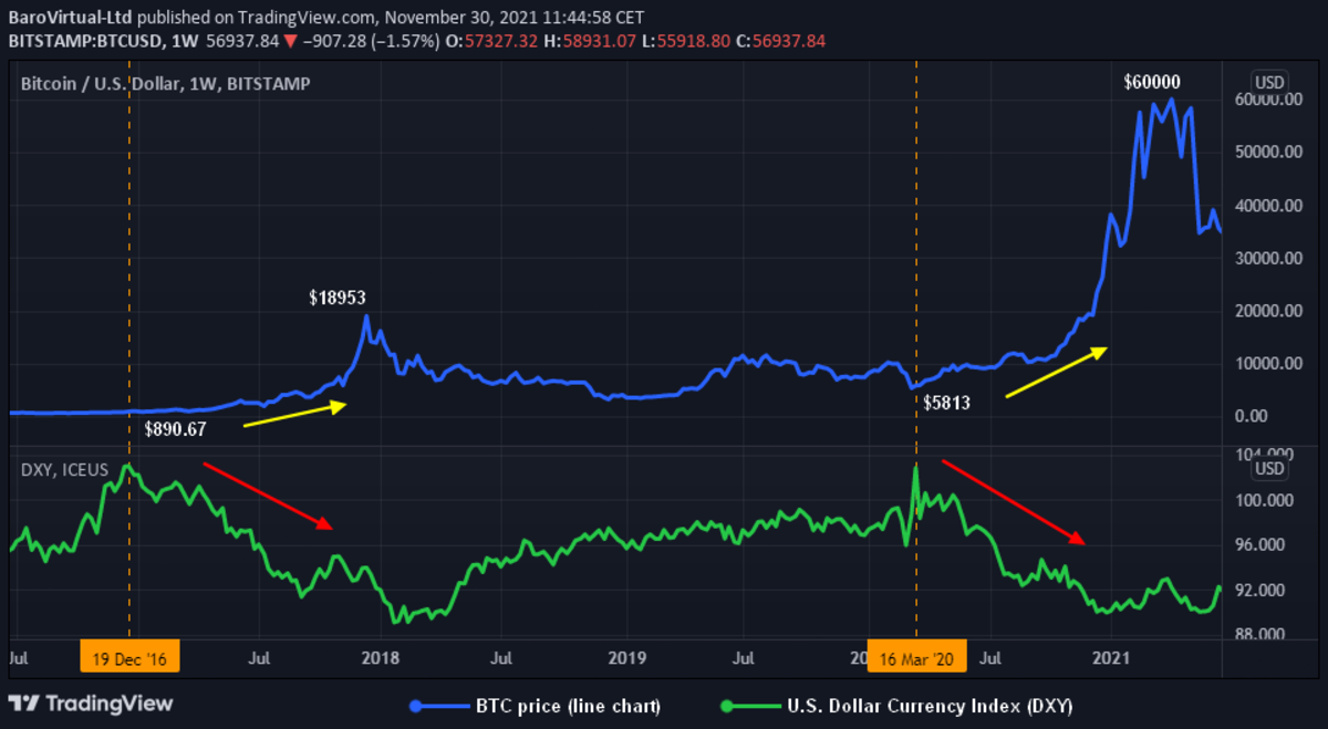 BTC-USD Interactive Stock Chart | Bitcoin USD Stock - Yahoo Finance