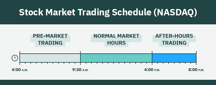 Understanding Pre-Market and After-Hours Trading