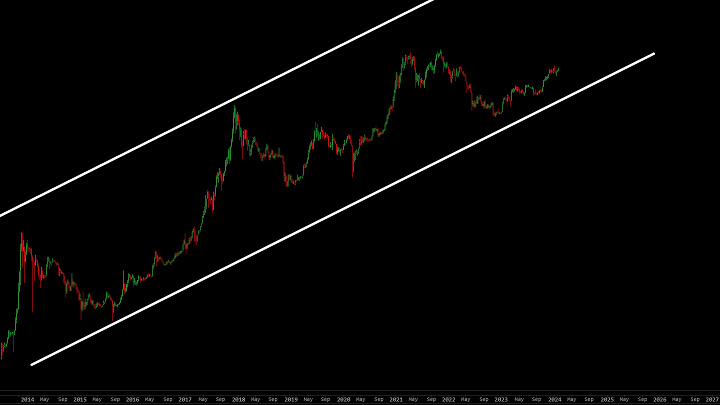 Bitcoin finally finds a rationale in doomsday scenarios