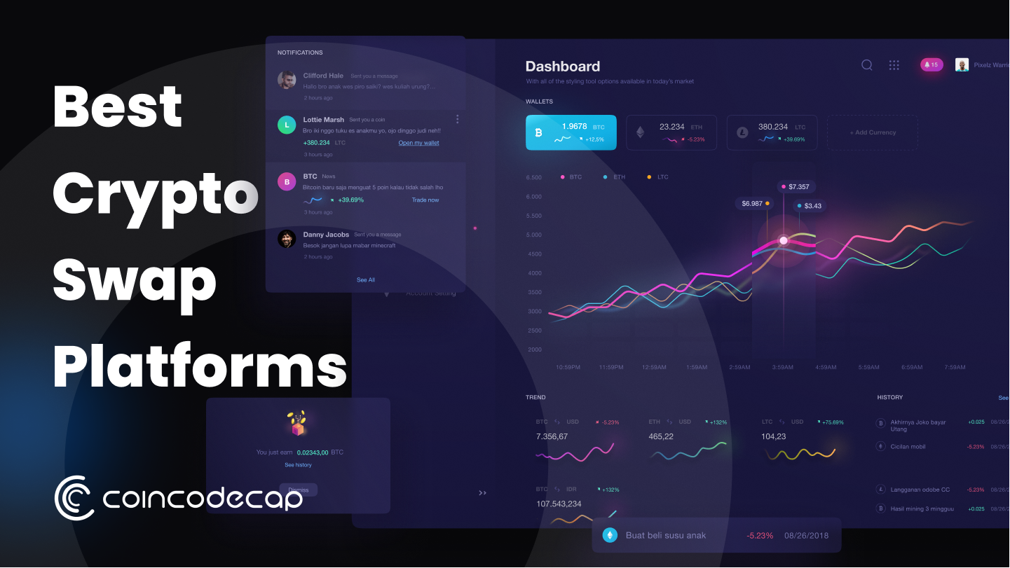 5 Best Crypto Decentralized Exchanges (DEXs) in - tastycrypto