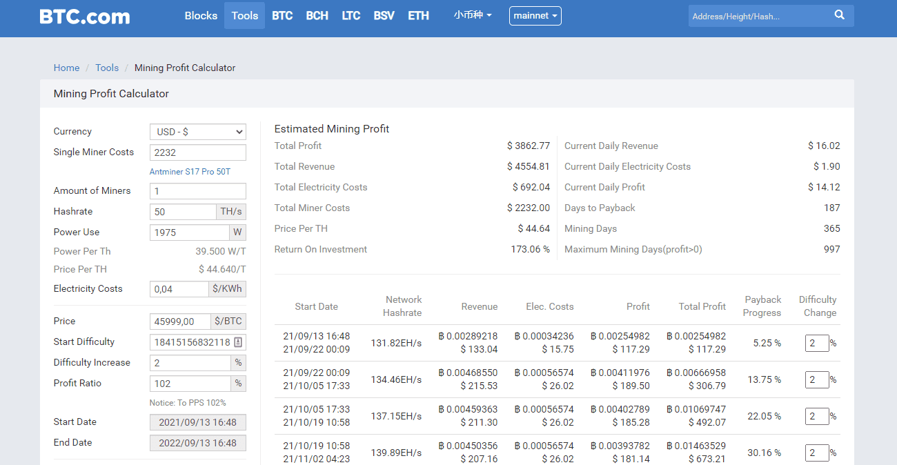 WhatToMine - Crypto coins mining profit calculator compared to Ethereum Classic