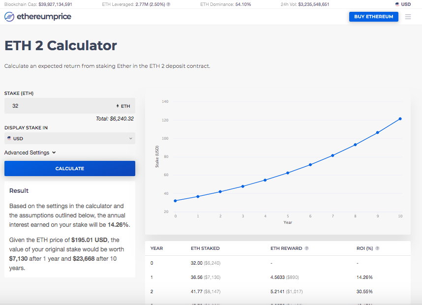 Crypto Staking Calculator (APY%) - Datawallet