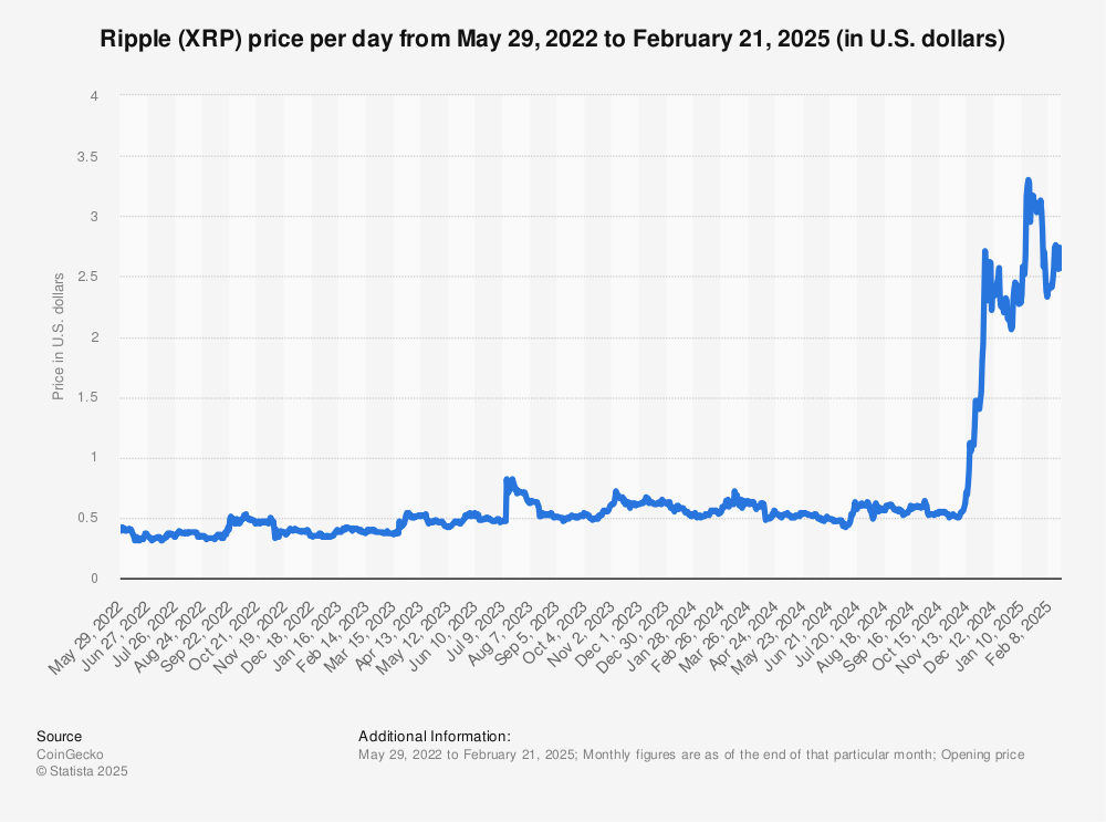 XRP (XRP) Price Prediction - 