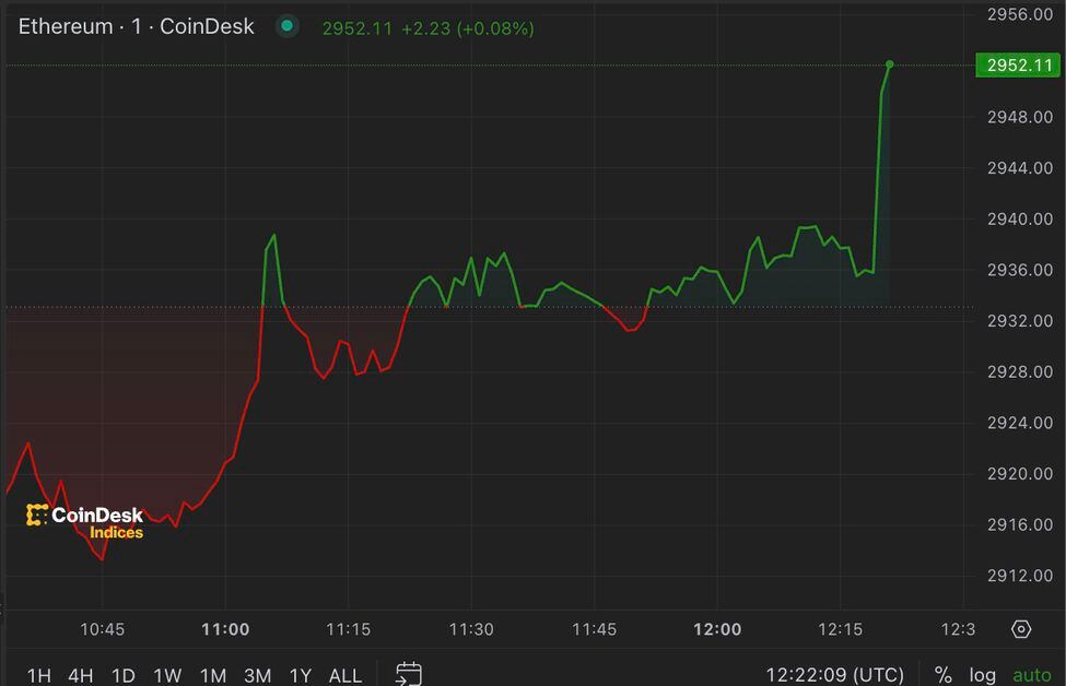 Ethereum Reaches a Staking Milestone