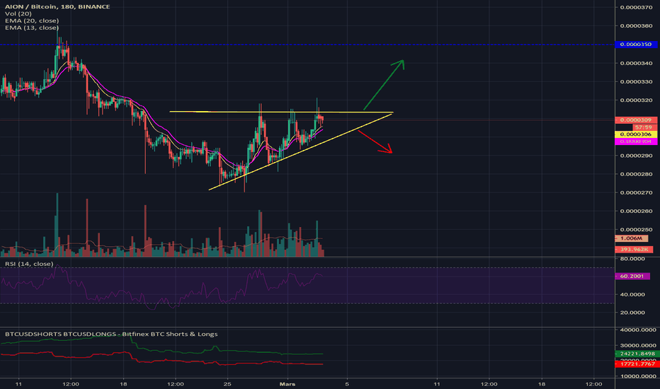 Aion — TradingView — India