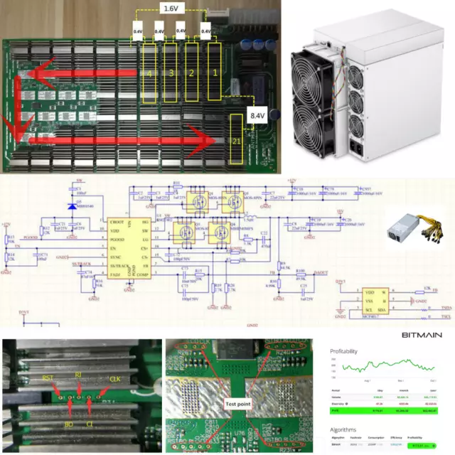 Bitcoin ASIC Miner Repair | Repair Cryptocurrency Mining ASICs