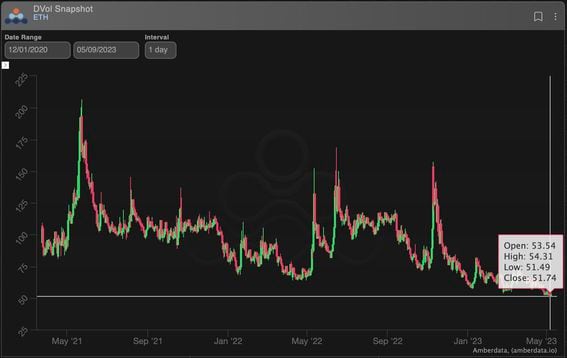 CoinDesk Ether Price Index (ETX) - CoinDesk Indices