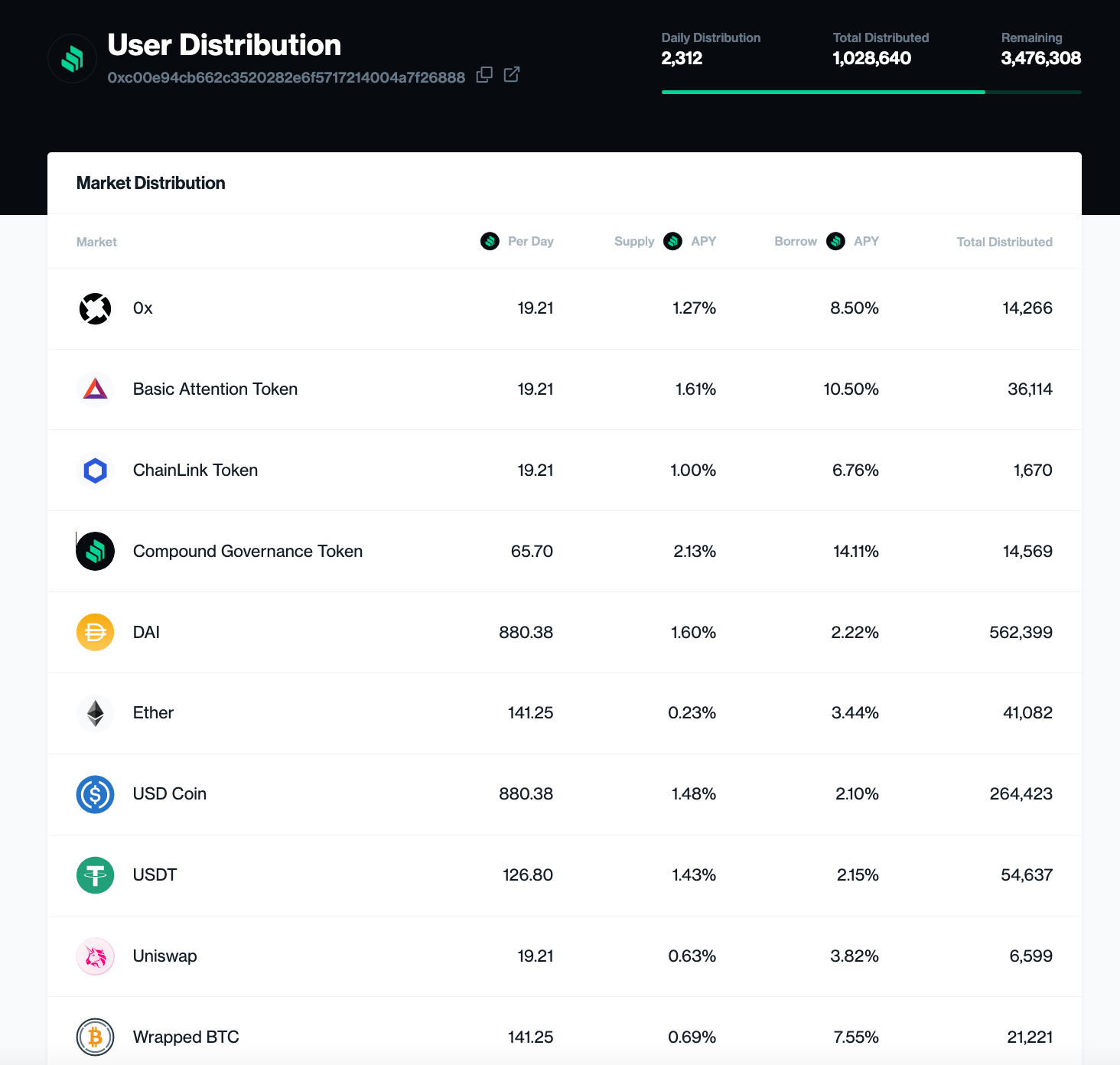 Coinranking | Cryptocurrency Price List - Top 50 Coins Today