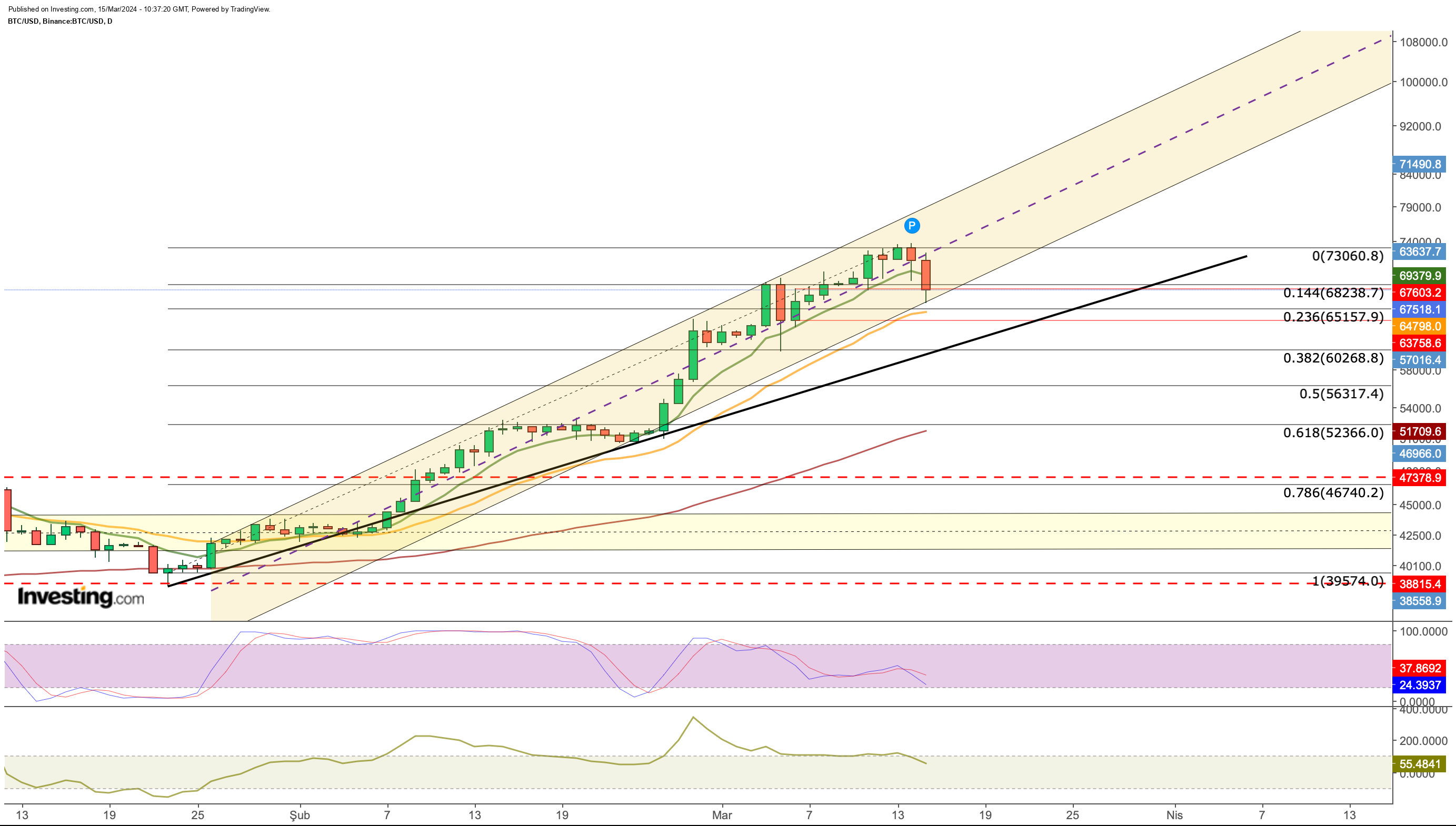 BTC to AUD: Outlook and Forecast for – Forbes Advisor Australia