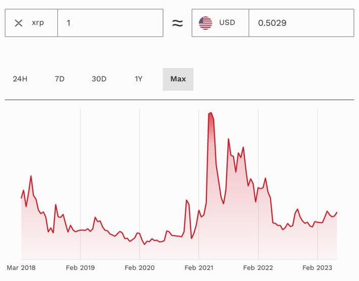 Ripple,RippleNet (XRP) Price, Chart & News | Crypto prices & trends on MEXC