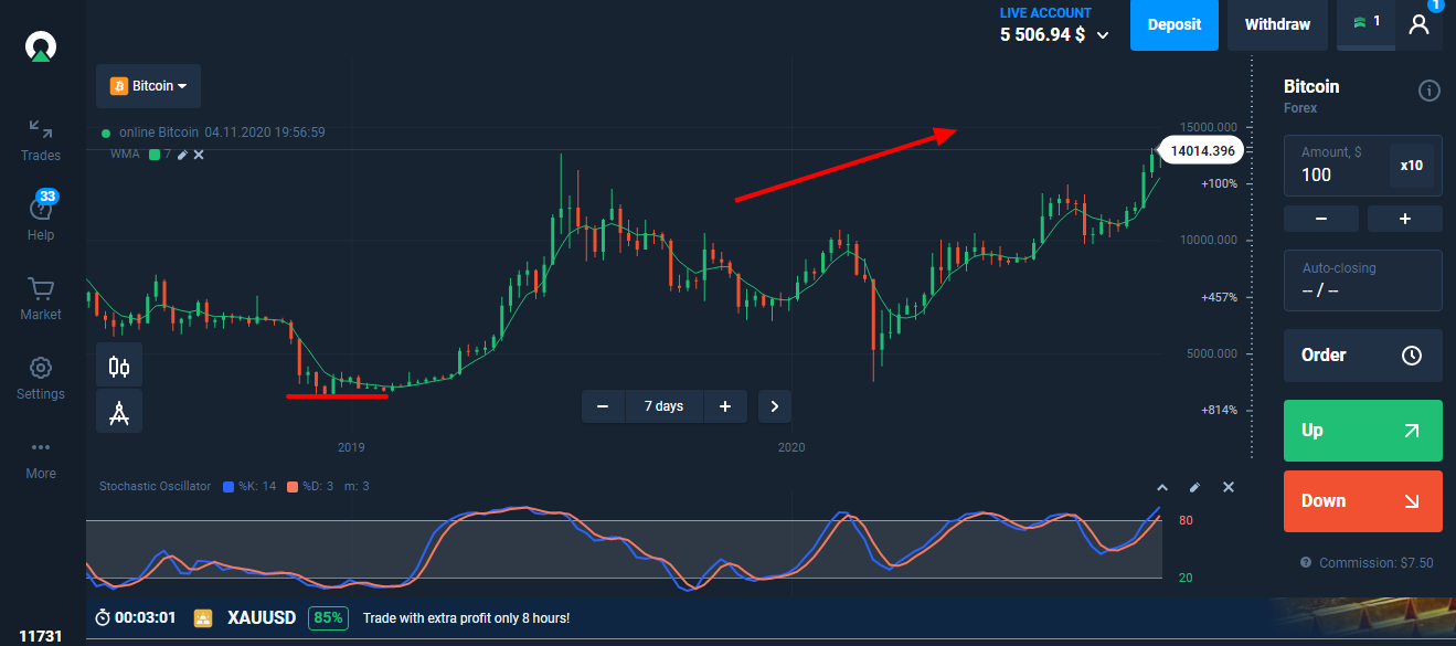 How To Buy and Sell Bitcoin Options