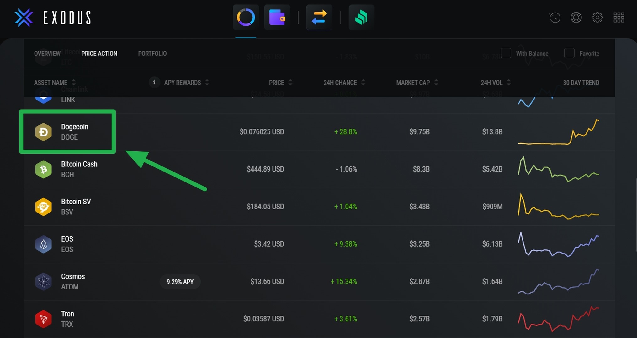 Dogecoin Wallet | Ledger