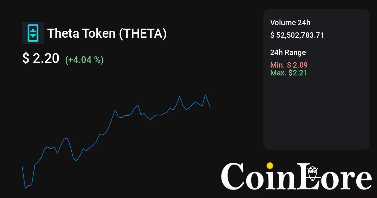 Theta Network (THETA) WEB3 Rating, Reviews and Details | ICOholder