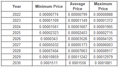 Top 4 DentaCoin Price Predictions for - cryptolove.fun cryptolove.fun