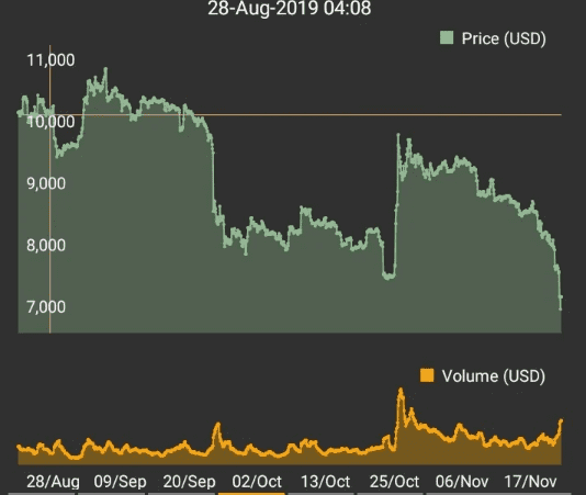 's Bitcoin Surge Mirrors 's Rise: Predictions Point to $50K Milestone