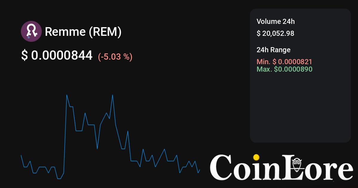 REM ($) - Remme Price Chart, Value, News, Market Cap | CoinFi