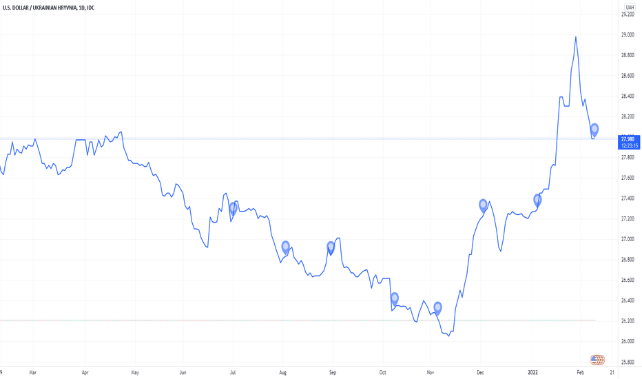 USD/UAH (UAH=X) Live Rate, Chart & News - Yahoo Finance