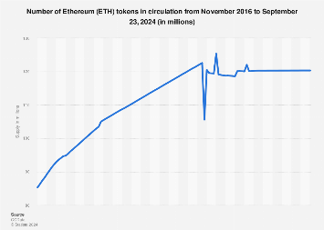 How Many Ethereum Are There, and How Many Are Left? | OriginStamp